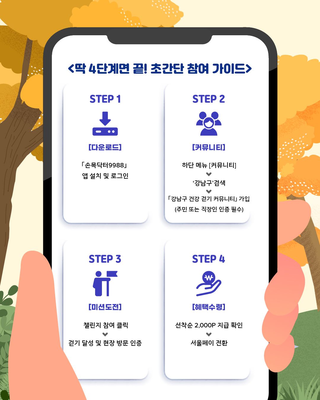 “내 건강도 지키고, 우리 동네 소상공인도 응원하는 착한 소비! <딱 4단계면 끝! 초간단 참여 가이드> STEP 1️⃣ [다운로드] : ｢손목닥터9988｣ 앱 설치 및 로그인 STEP 2️⃣ [커뮤니티] : 하단 메뉴 [커뮤니티] → ‘강남구’ 검색 → ｢강남구 건강 걷기 커뮤니티｣ 가입 (주민 또는 직장인 인증 필수) STEP 3️⃣ [미션도전] : 챌린지 참여 클릭 → 걷기 달성 및 현장 방문 인증 STEP 4️⃣ [혜택수령] : 선착순 2,000P 지급 확인 → 서울페이 전환 “강남을 힘차게! 구민을 신나게! 강남 대전환!!”