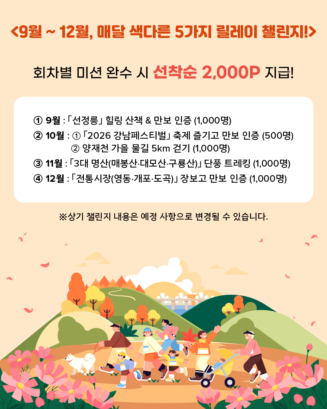📍회차별 미션 완수 시 선착순 2,000P 지급! 1️⃣9월: 「선정릉」 힐링 산책 & 만보 인증 (1,000명) 2️⃣10월 ①: 「2026 강남페스티벌」 축제 즐기고 만보 인증 (500명) ②: 「양재천」 가을 물길 5km 걷기 (1,000명) 3️⃣11월: 「3대 명산(매봉산·대모산·구룡산)」 단풍 트레킹 (1,000명) 4️⃣12월: 「전통시장(영동·개포·도곡)」 장보고 만보 인증 (1,000명)