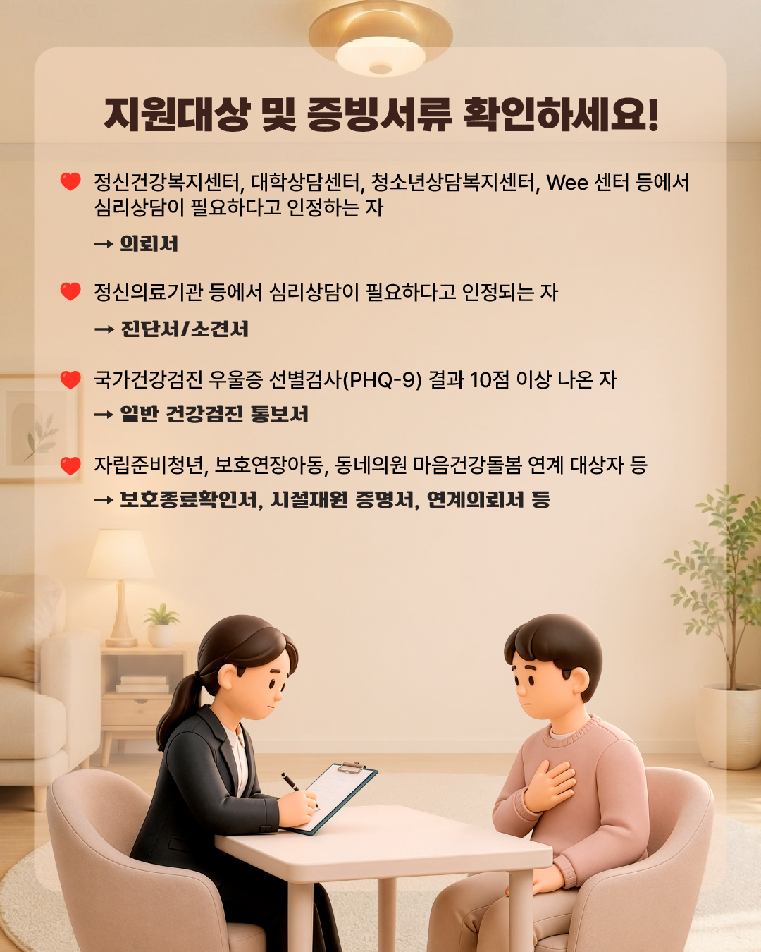지원대상 및 증빙서류 확인하세요! ♥정신건강복지센터, 대학상담센터, 청소년상담복지센터, Wee 센터 등에서 심리상담이 필요하다고 인정하는 자 → 의뢰서 ♥정신의료기관 등에서 심리상담이 필요하다고 인정되는 자 → 진단서/소견서 ♥국가건강검진 우울증 선별검사(PHQ-9) 결과 10점 이상 나온 자 → 일반건강검진 통보서 ♥자립준비청년, 보호연장아동, 동네의원 마음건강돌봄 연계 대상자 등 → 보호종료확인서, 시설재원증명서, 연계의뢰서 등