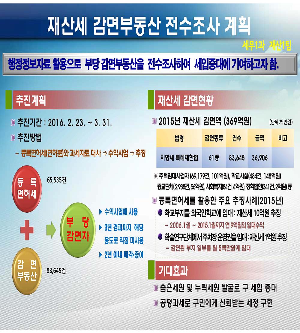 강남구청 | 목록