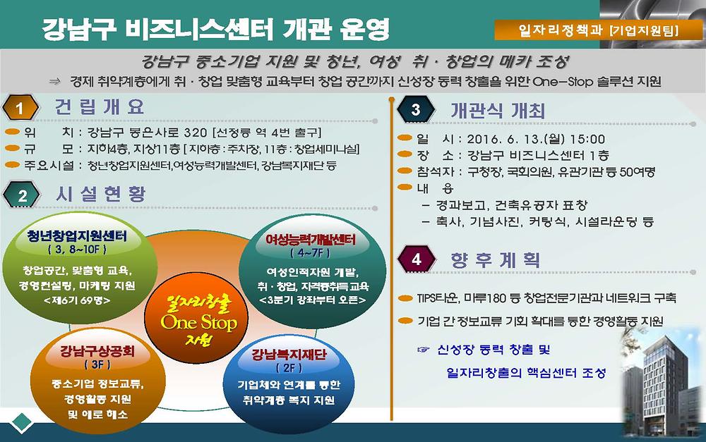 강남구청 | 목록