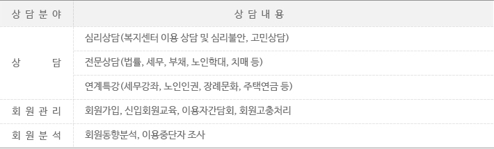 상담내용