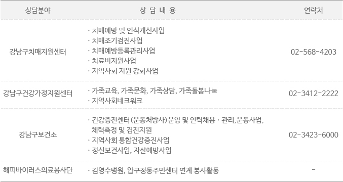 연계기관