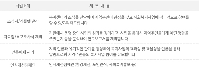 지역사회조직사업