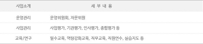 기관조직사업