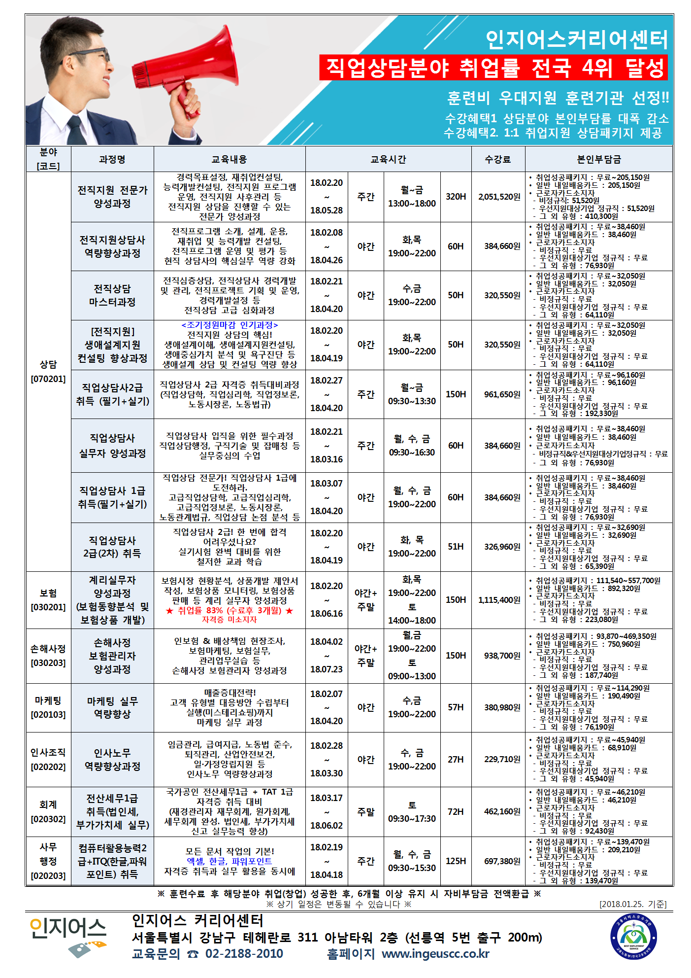 [국비지원교육] 직업상담분야 취업률 전국4위! 훈련비 우대지원 기관 선정