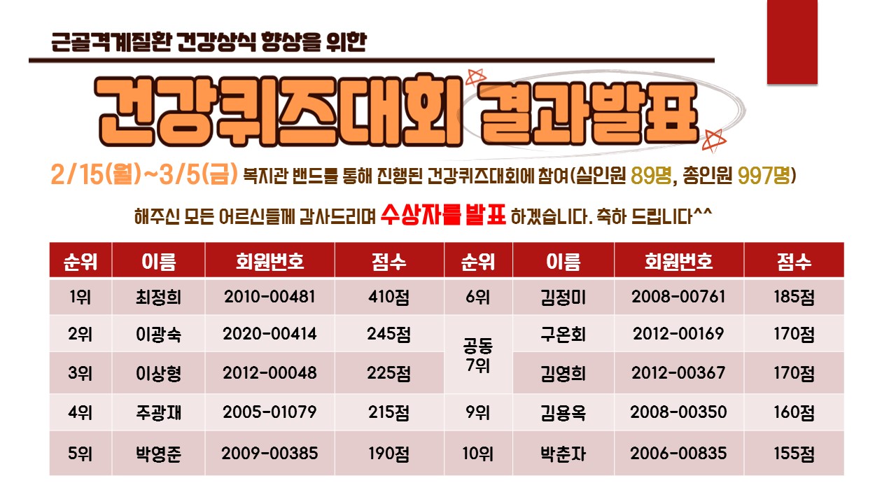 (jpge)2021년건강퀴즈대회결과발표(테두리없음).jpg