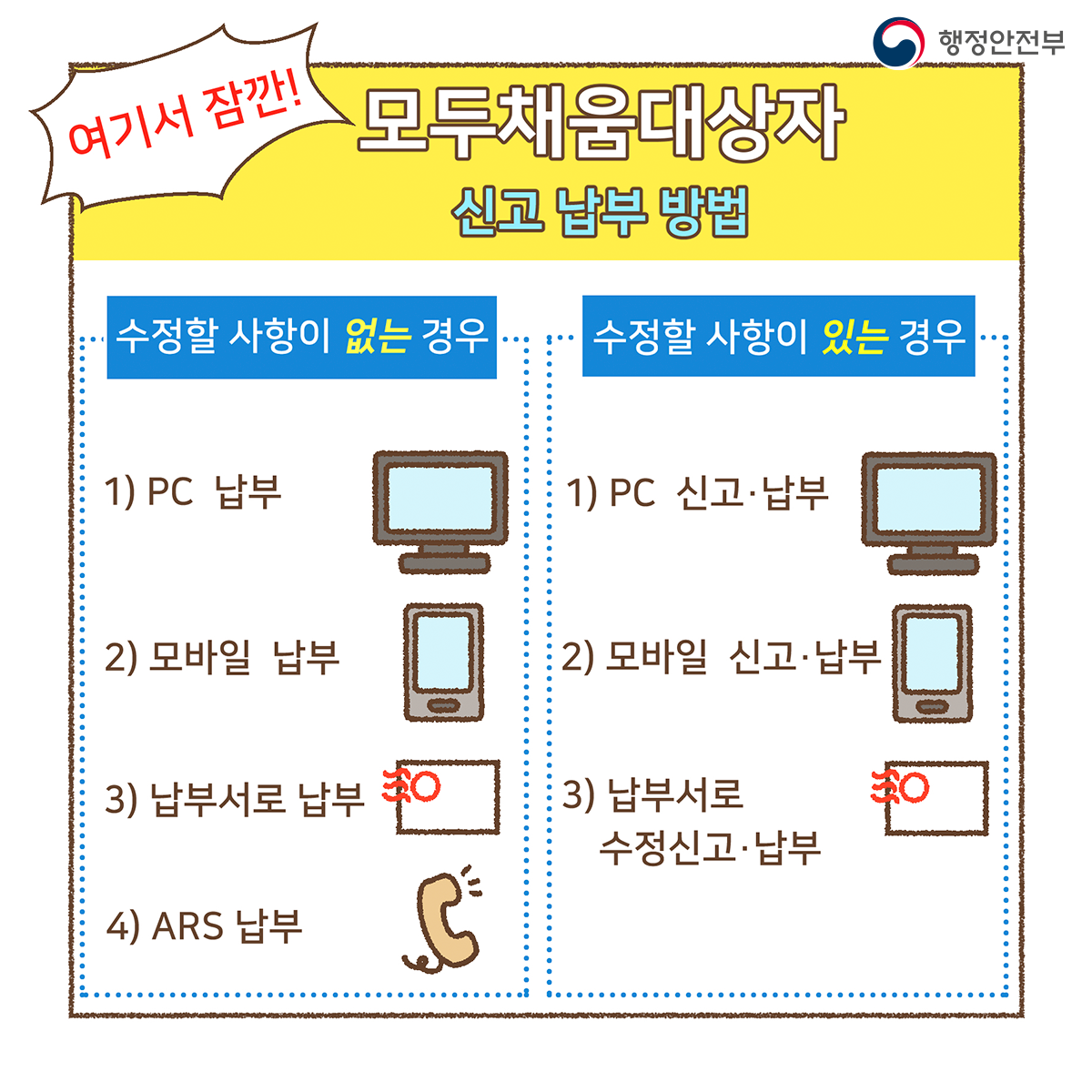 수정할 사항이 없는 경우, pc, 모바일, 납부서, ars로 납부하고 수정할 사항이 있는경우 pc 신고납부, 모바일 신고납부, 납부서로 수정신고 납부해