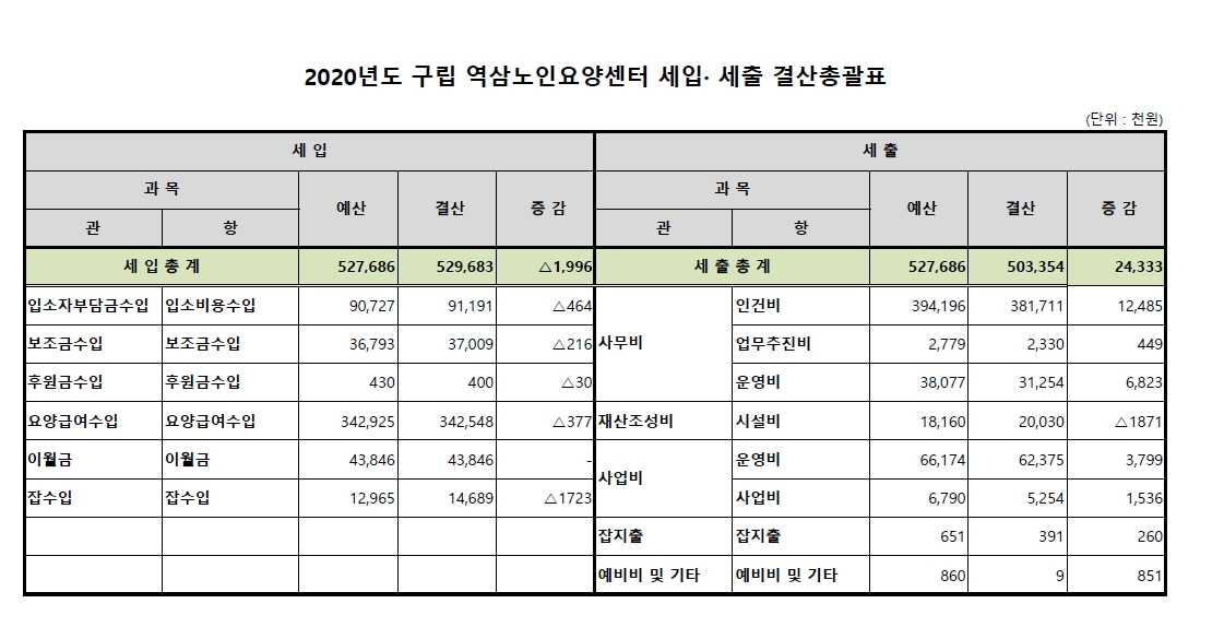 2020년 세입세출결산보고 이미지.jpg