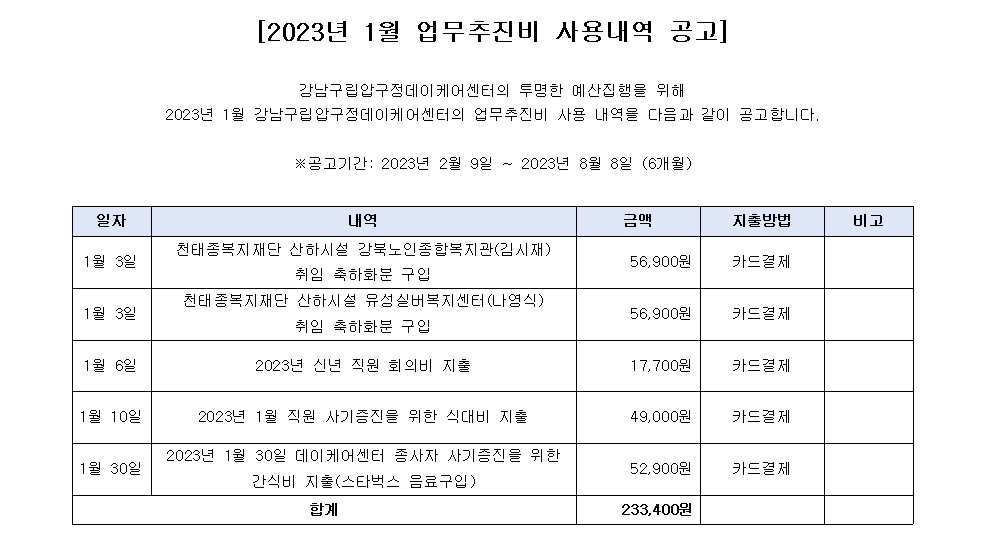 압구정데이케어센터 2023년 1월 업무추진비.png