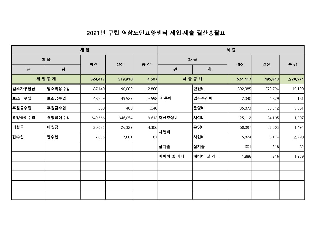 2021년_LC_결산총괄표 - 복사본 (3)_1.jpg