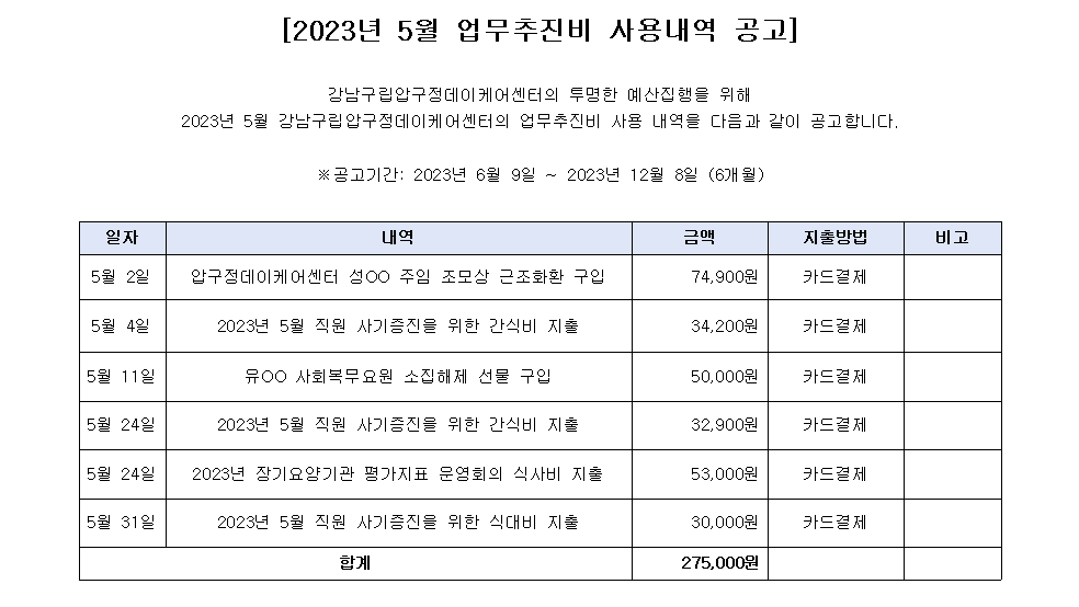 2023년 5월 업무추진비 사용내역.png