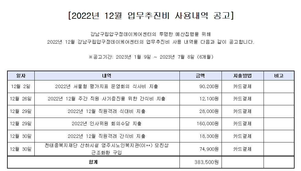 2022년 12월 업무추진비 공고.png