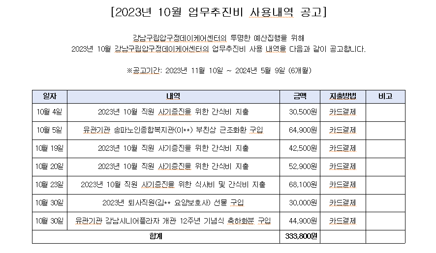 2023년 10월 업무추진비 사용내역.png