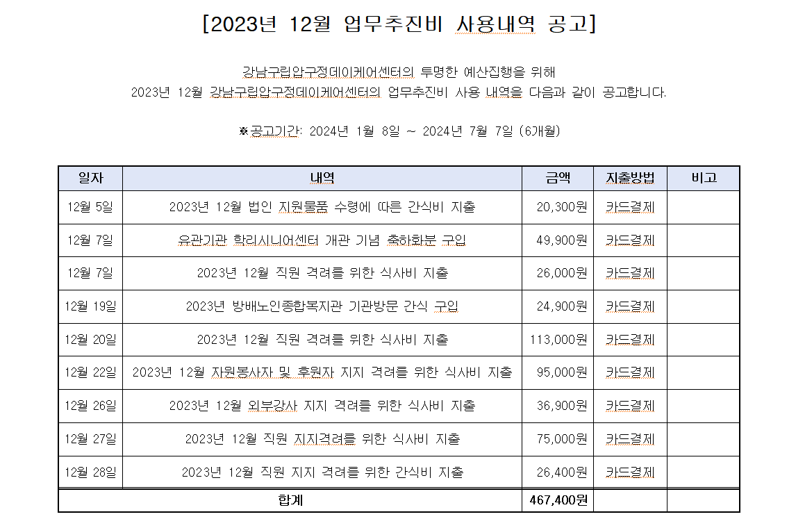 2023년 12월 업무추진비 사용내역.png