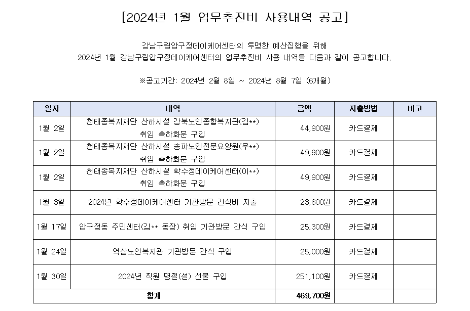 2024년 1월 업무추진비 사용내역.png