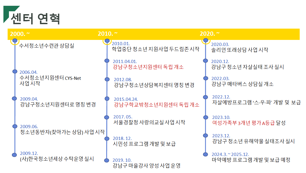 센터 연혁.png