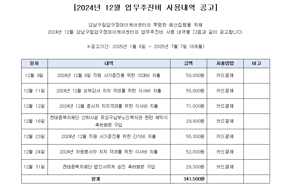 2024년 12월 업무추진비 사용내역.png