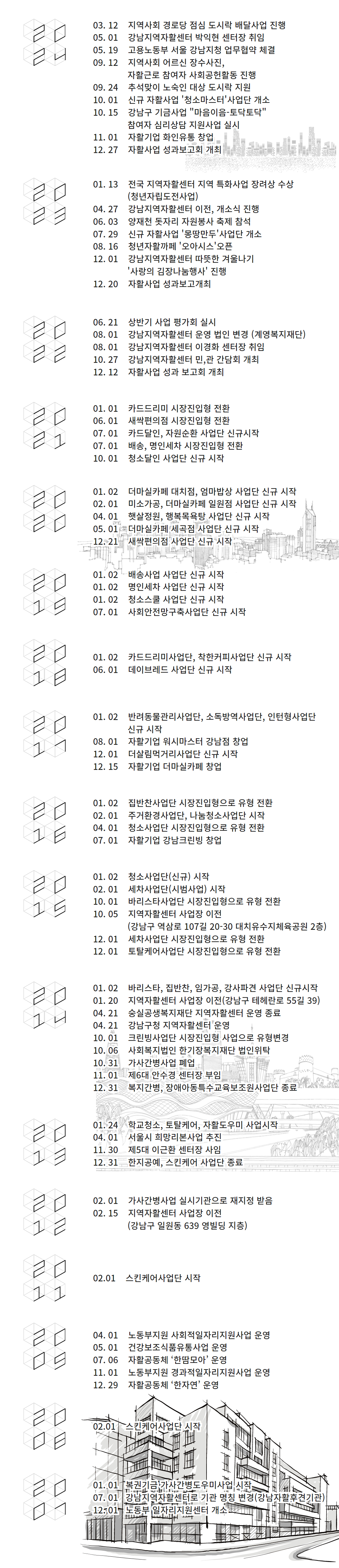 연혁작업2024까지.jpg