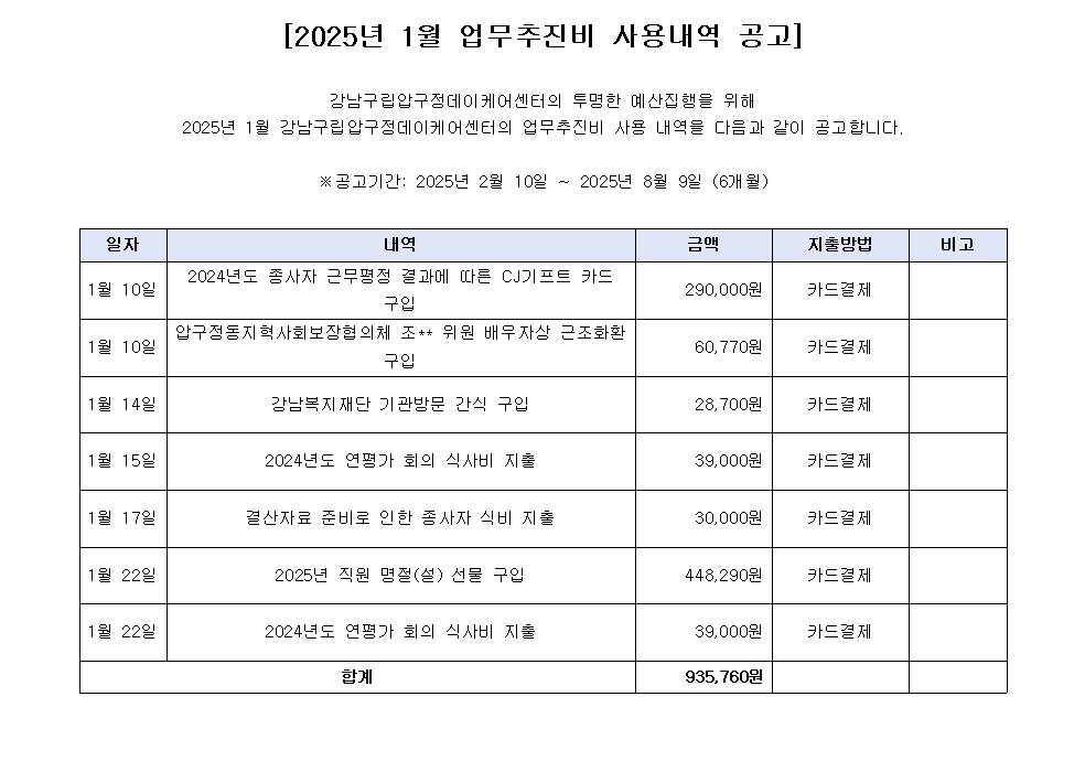 2025년 1월 업무추진비 사용내역.png