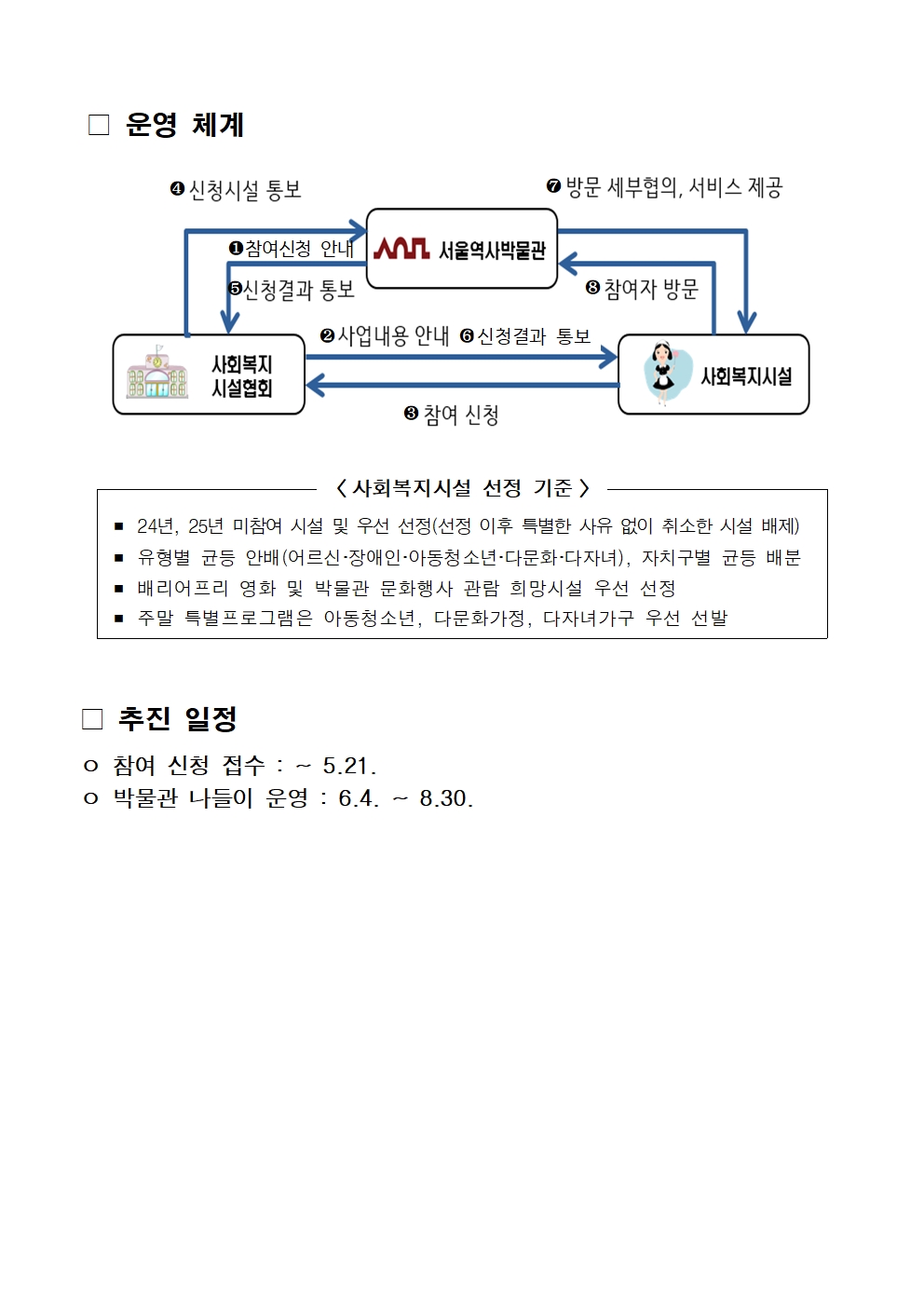 2025년 박물관 나들이 운영 계획(안내용)002.jpg