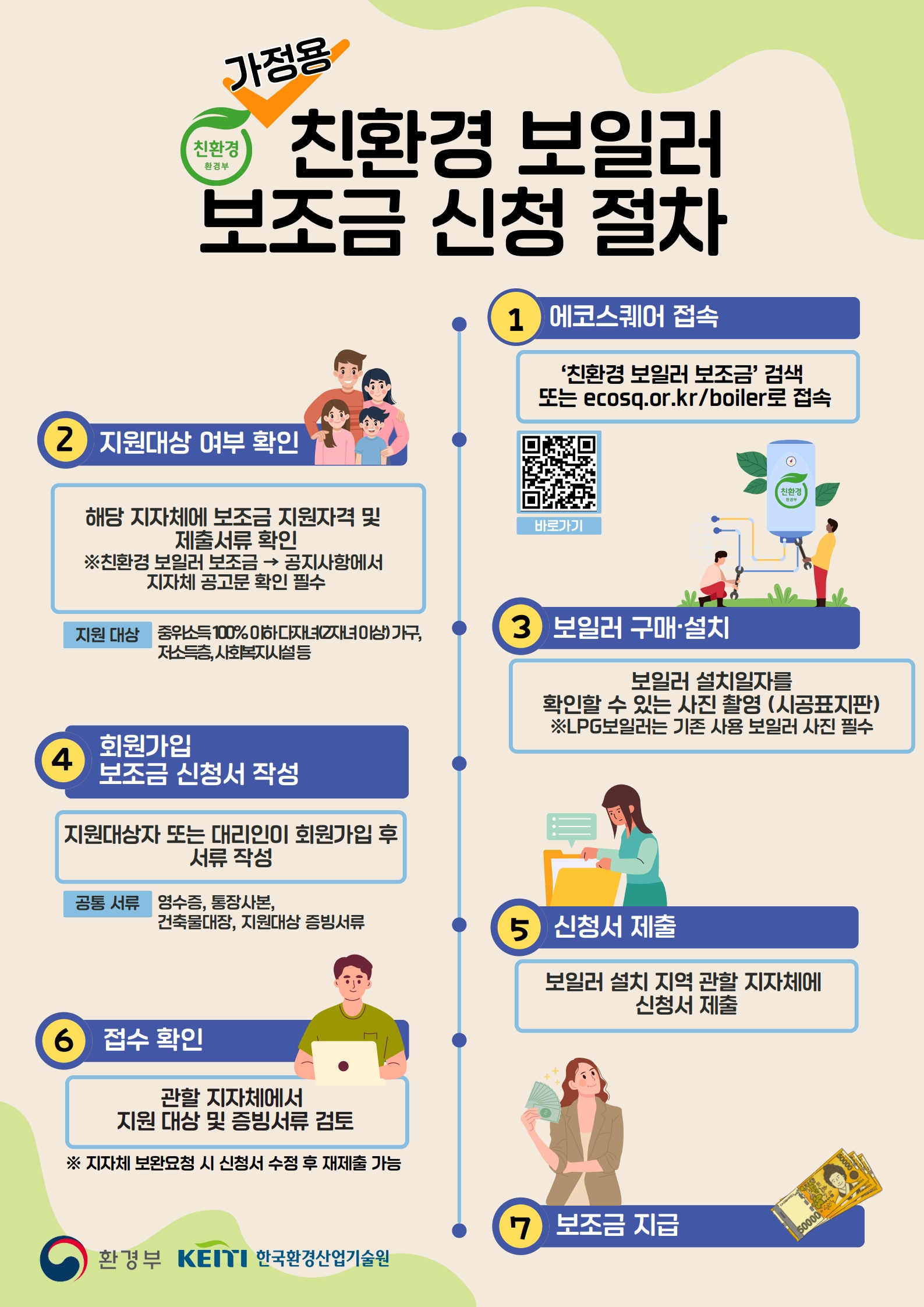 가정용 친환경보일러 포스터_2.jpg