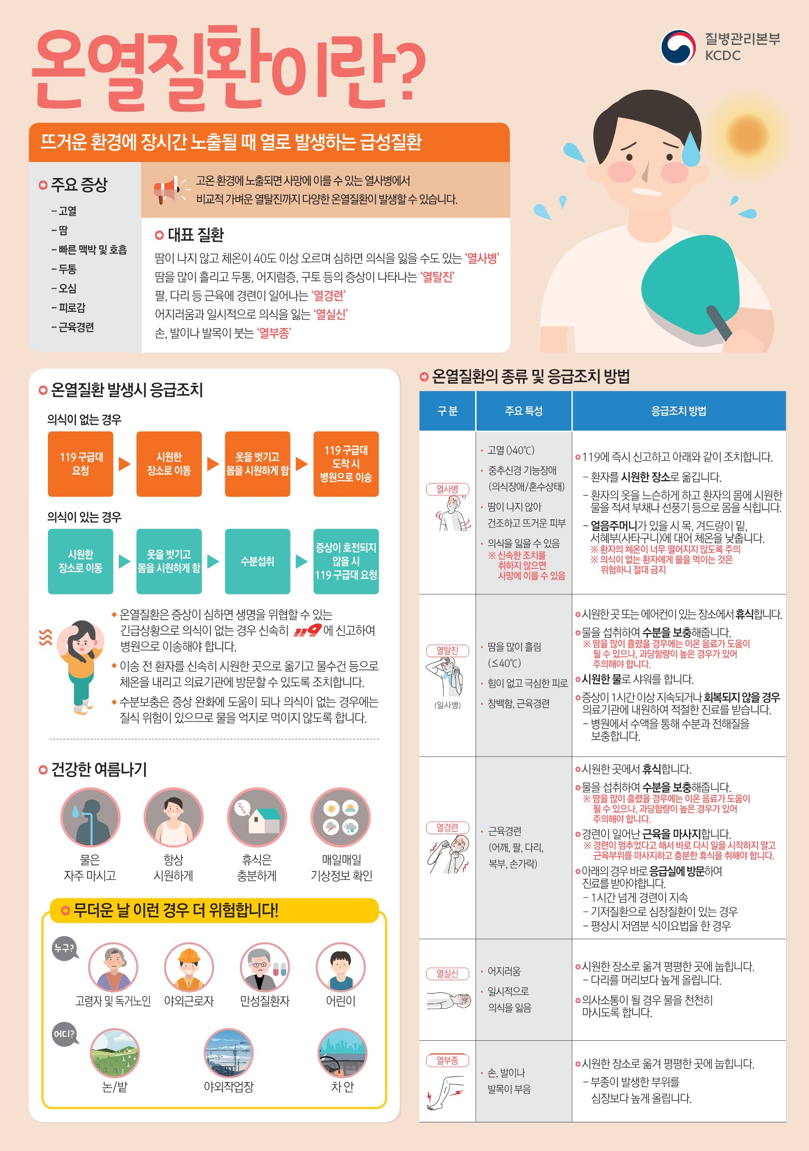 온열질환_종류_및_응급조치_방법(포스터).jpg