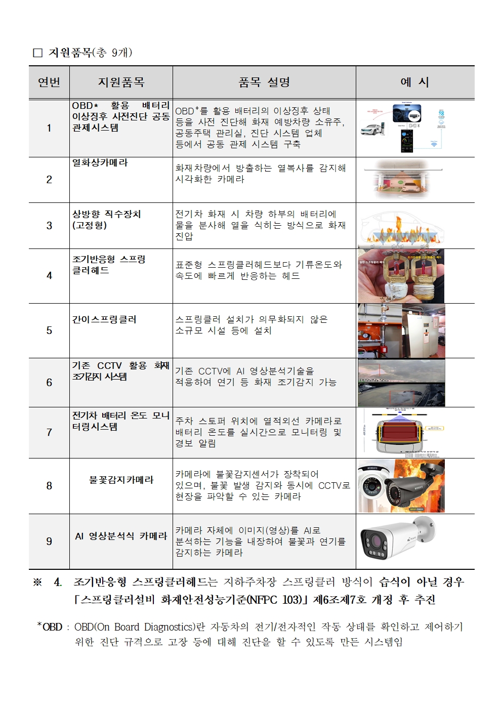 2025년 하반기 전기차 충전인프라 안전시설 지원사업 공고문002.jpg