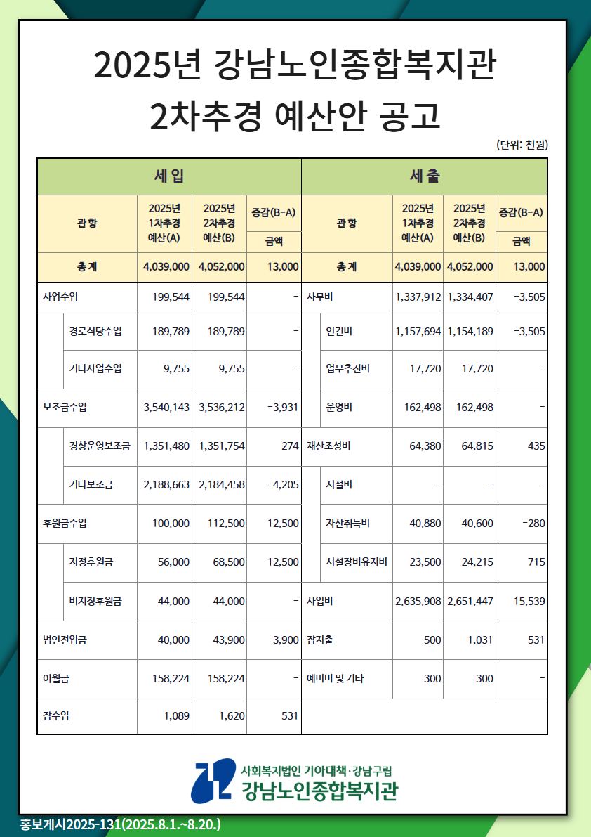 강남노인종합복지관 2025년 2차추경예산(안).png