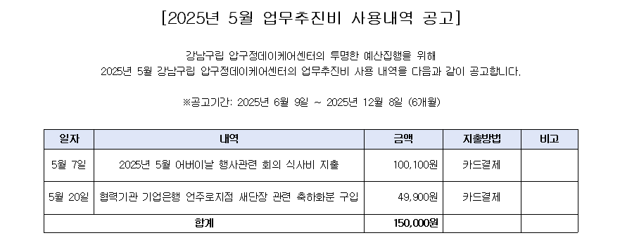 2025년 5월 업무추진비 사용내역.png