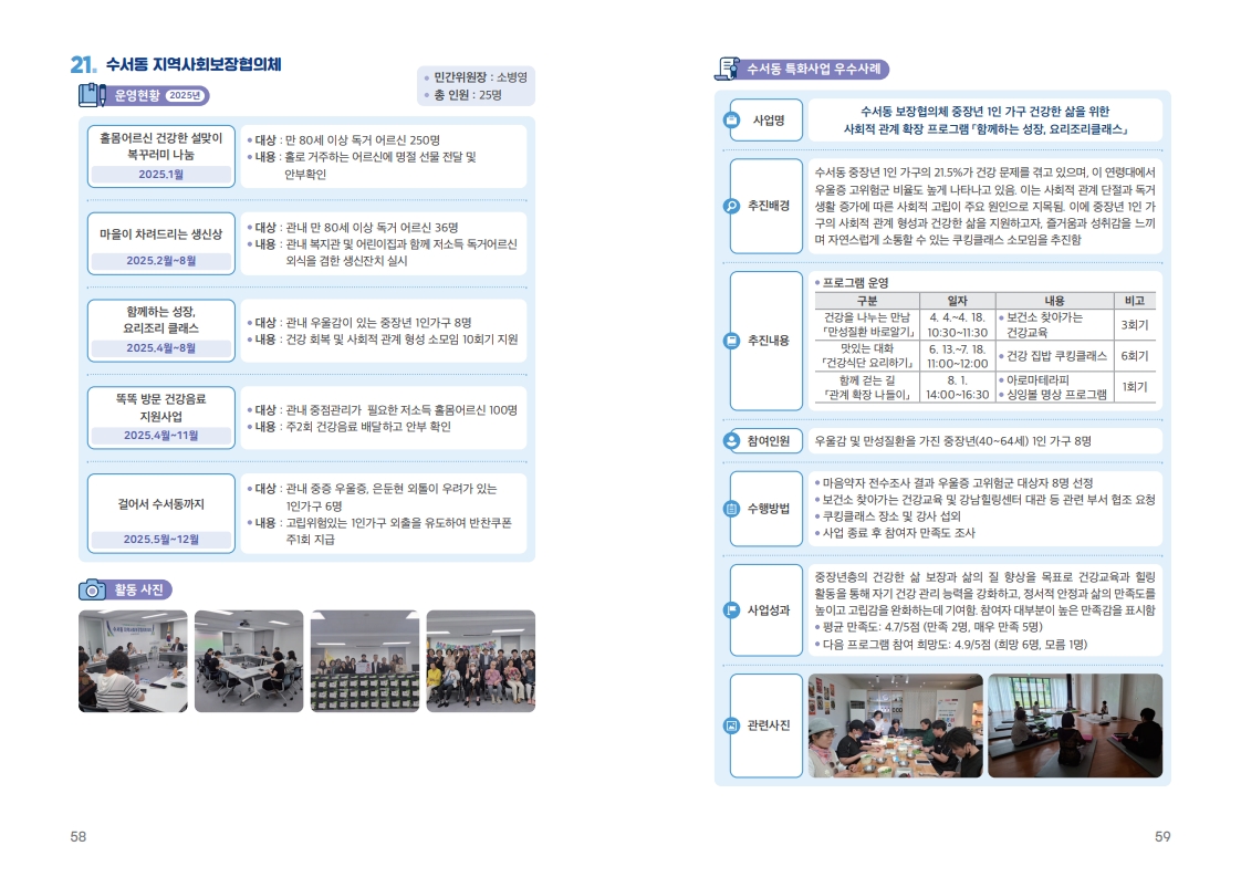 동운영현황2_10.jpg