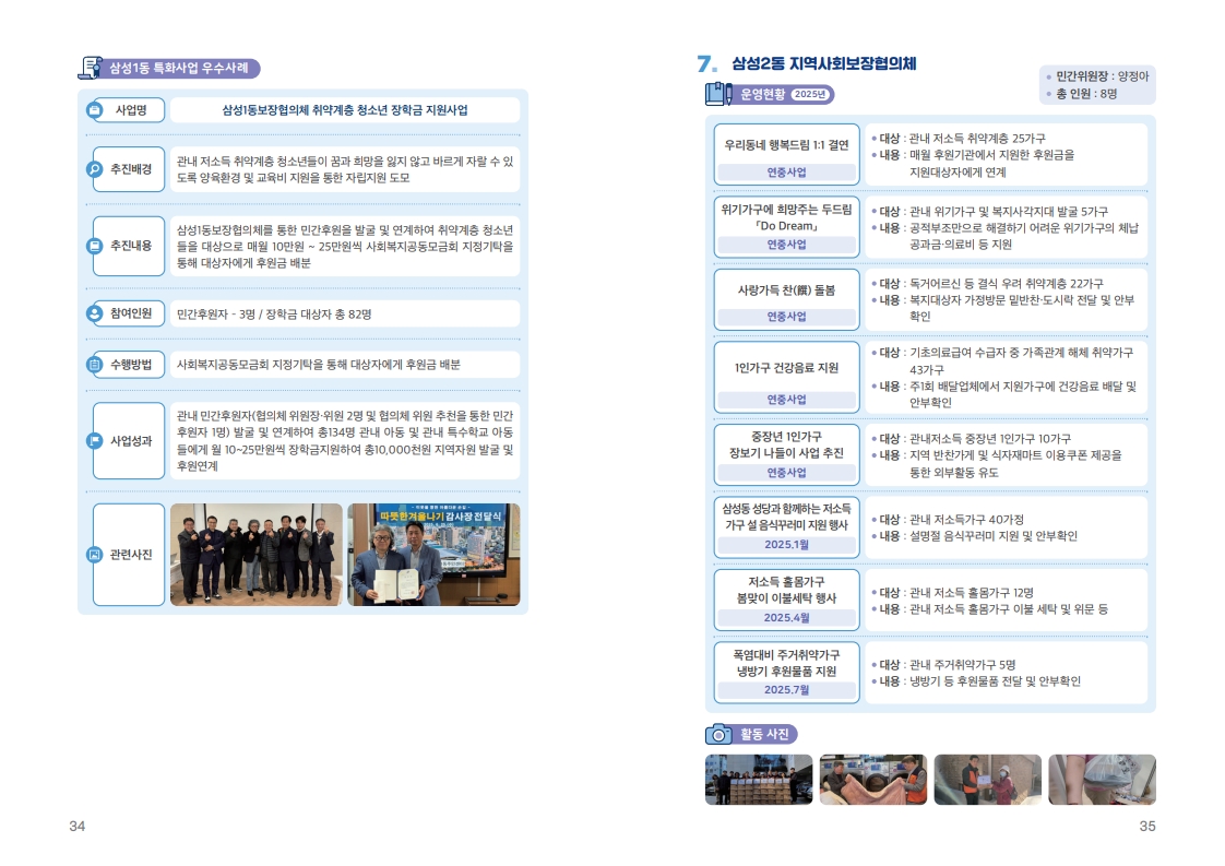 동운영현황1_7.jpg