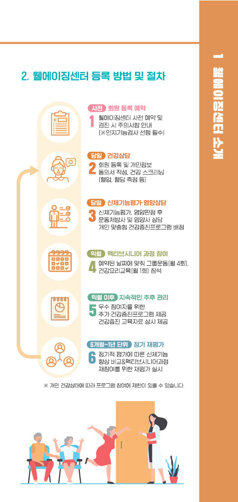 251205_강남구 웰에이징 리플렛 수정_3.jpg