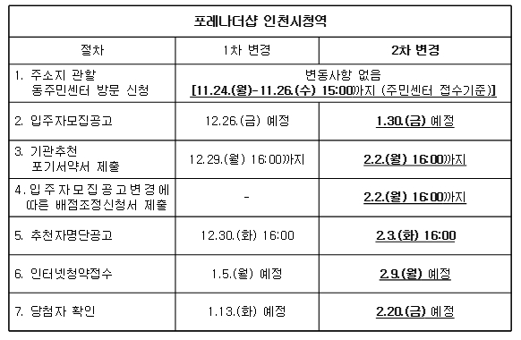 포레나더샵 인천시청역 2차 변경.jpg