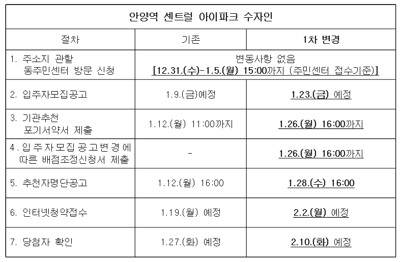 안양역 센트럴아이파크 1차 변경.jpg