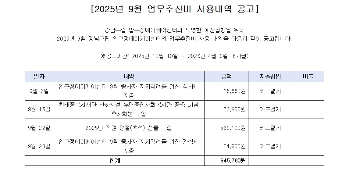 2025년 9월 업무추진비 사용내역 공고.jpg