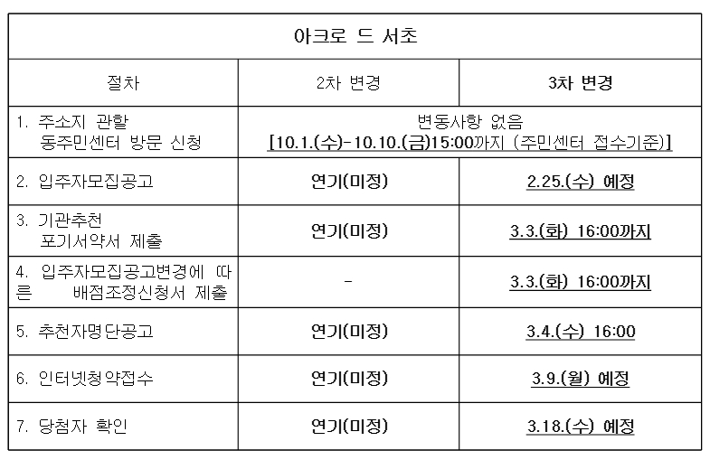 아크로 드 서초.jpg