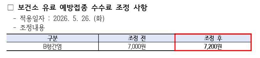 b형 간염 수수료 조정.jpg