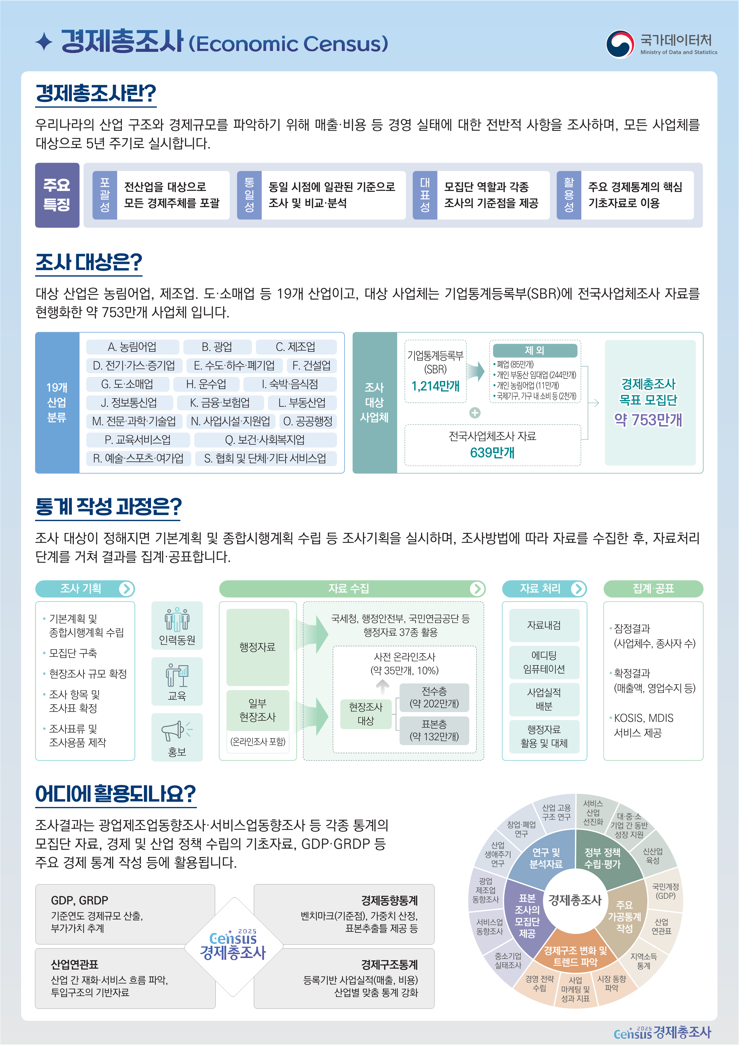 경제총조사 리플릿_1.png