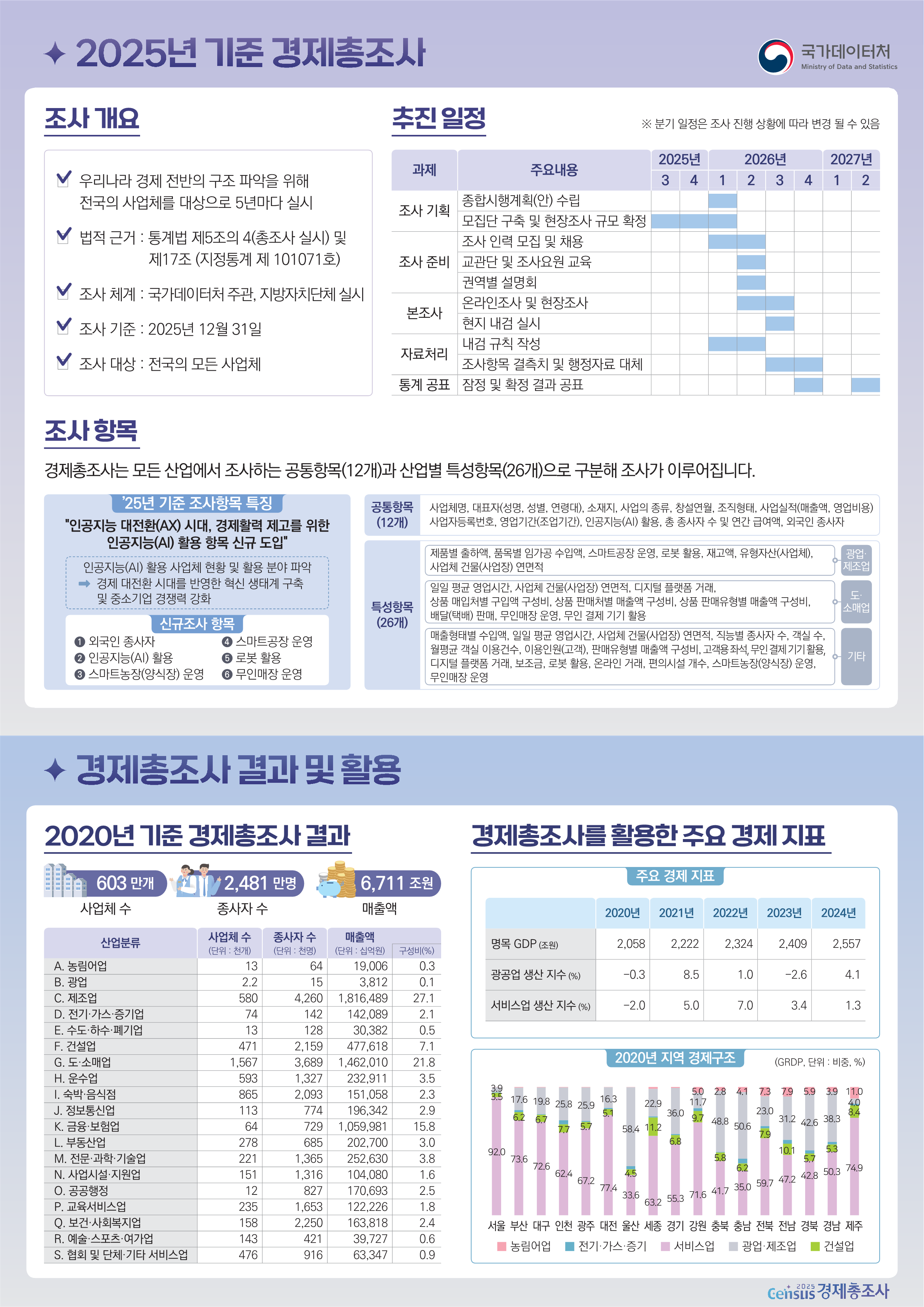 경제총조사 리플릿_2.png