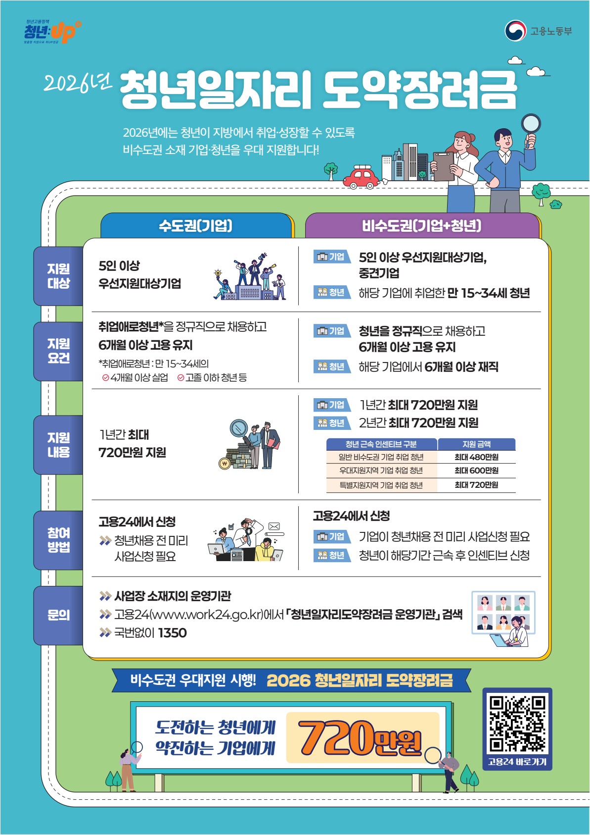 2026년 청년일자리도약장려금 포스터.jpg