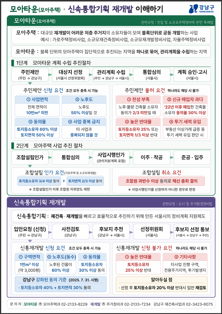 모아타운(모아주택)， 신통재개발 이해하기.png