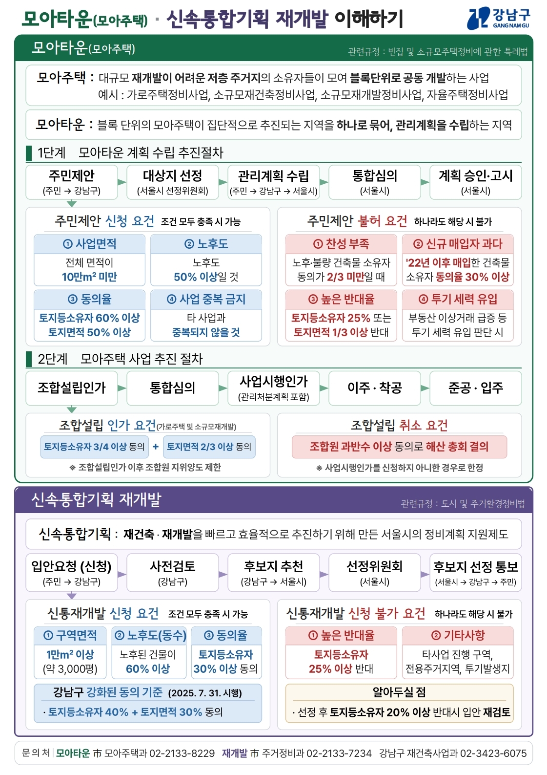 모아타운(모아주택)， 신통재개발 이해하기_최종.pdf_page_1.jpg