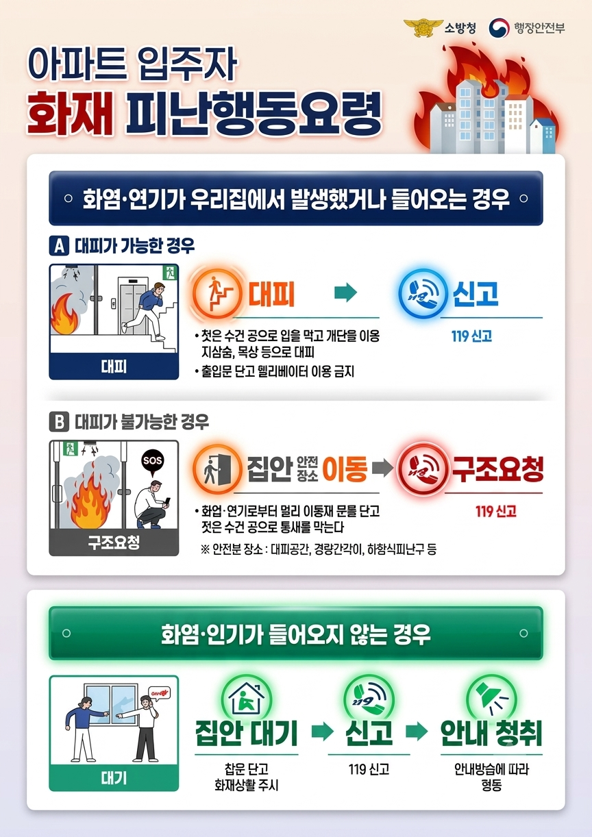 아파트 화재시 대응방법 이미지.png