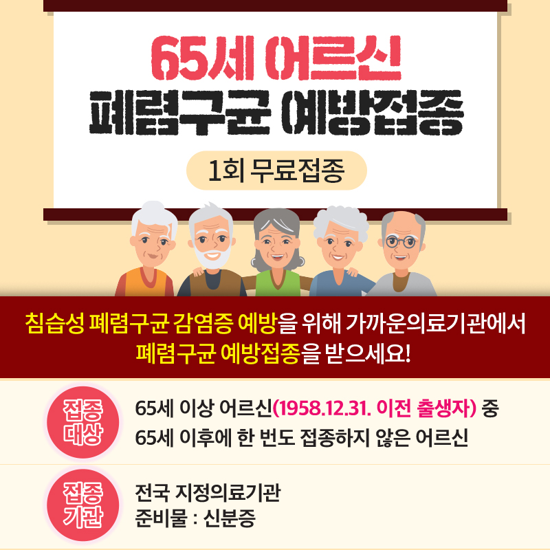 65세 어르신 폐렴구균 예방접종1회 무료접종침습성 폐렴구균 감염증 예방을 위해 가까운의료기관에서 폐렴구균 예방접종을 받으세요! 접종 대상 : 65세 이상어르신(1958. 12. 31. 이전 출생자) 중 65세 이후에 한 번도 접종하지 않은 어르신접종 기관 : 전국 지정의료기관 준비물:신분증