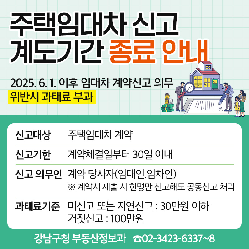 주택임대차 신고 계도기간 종료 안내2025. 6. 1. 이후 임대차 계약신고 의무 위반시 과태료 부과신고대상 : 주택임대차 계약신고기한 : 계약체결일부터 30일 이내신고 의무인 : 계약 당사자(임대인.임차인) ※ 계약서 제출 시 한명만 신고해도 공동신고 처리과태료기준 : 미신고 또는 지연신고 : 30만원 이하 거짓신고 : 100만원