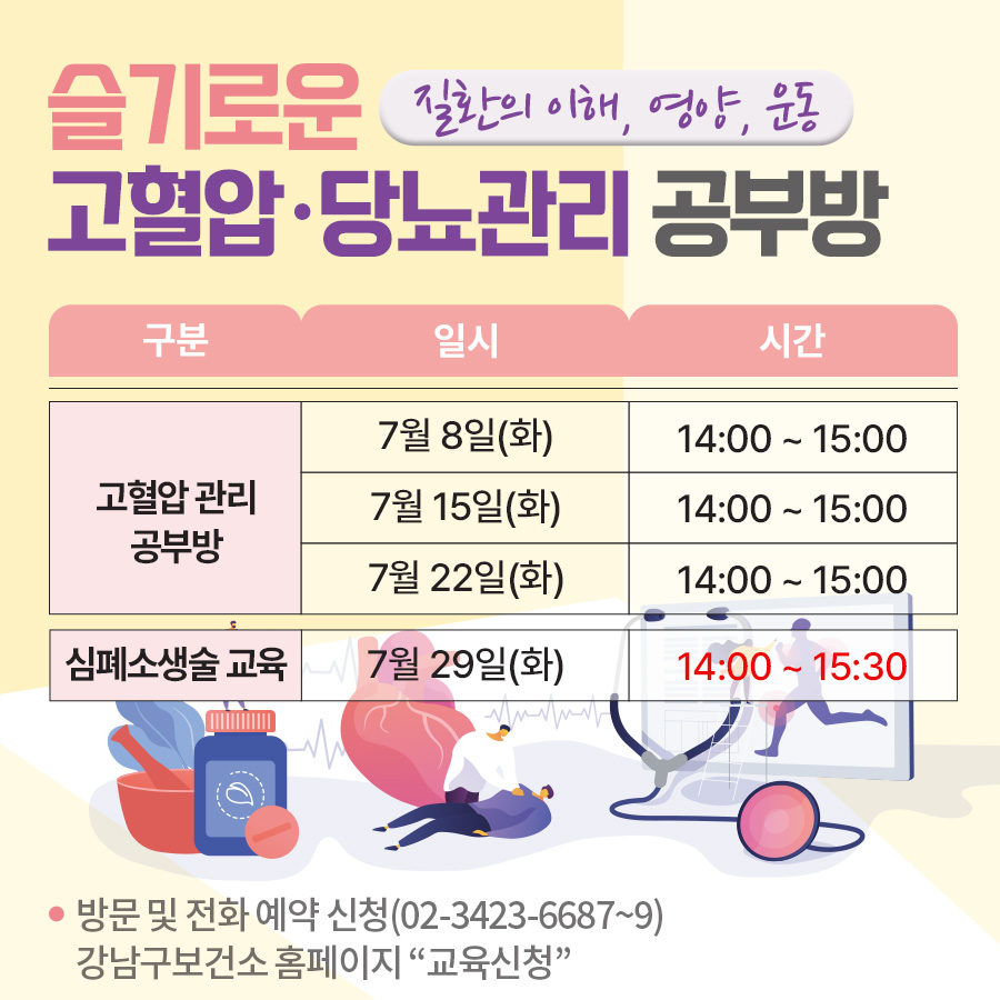 세곡보건지소 슬기로운 고혈압, 당뇨관리 공부방 7월 일정 안내질환의 이해, 영양, 운동고혈압 관리 공부방 : 7월 8, 15, 22일(화) 14:00 ~ 15:00심폐소생술 교육 : 7월 29일(화) 14:00 ~ 15:30방문 및 전화 예약 신청(02-3423-6687~9) 강남구보건소 홈페이지 “교육신청”