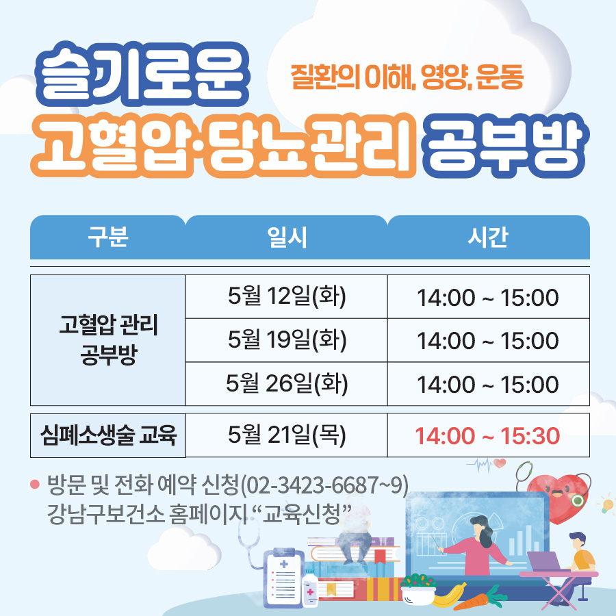 5월 세곡보건지소 슬기로운 고혈압·당뇨관리 공부방 일정 안내질환의 이해, 영양, 운동고혈압 관리 공부방 5월 12, 19, 26일(화) 14:00 ~ 15:00심폐소생술 교육 5월 21일(목) 14:00 ~ 15:30방문 및 전화 예약 신청(02-3423-6687~9) 강남구보건소 홈페이지 “교육신청”