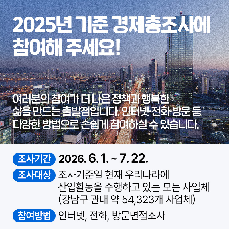2025년 기준 경제총조사에 참여해 주세요!여러분의 참여가 더 나은 정책과 행복한 삶을 만드는 출발점입니다. 인터넷·전화·방문 등 다양한 방법으로 손쉽게 참여하실 수 있습니다. 조사기간 : 2026. 6. 1. ~ 7. 22.조사대상 : 조사기준일 현재 우리나라에 산업활동을 수행하고 있는 모든 사업체(강남구 관내 약 54,323개 사업체)참여방법 : 인터넷, 전화, 방문면접조사 